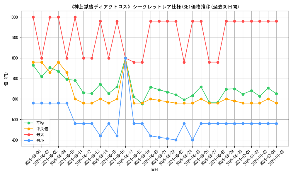 graph_rarity_6219