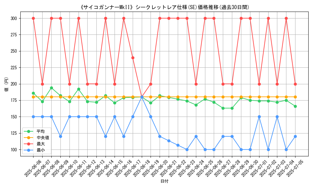 graph_rarity_6219