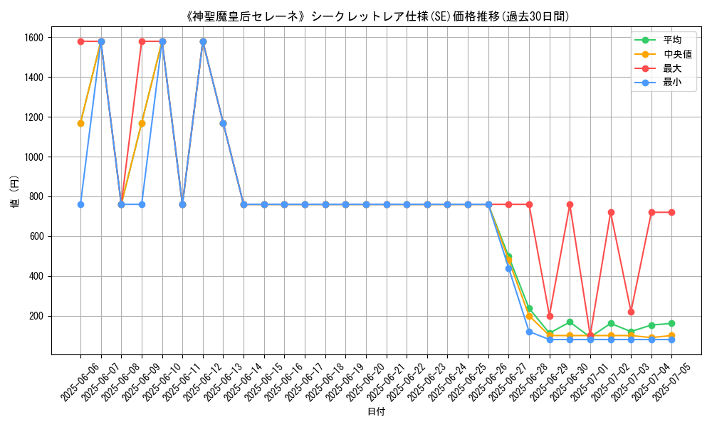 graph_rarity_6219
