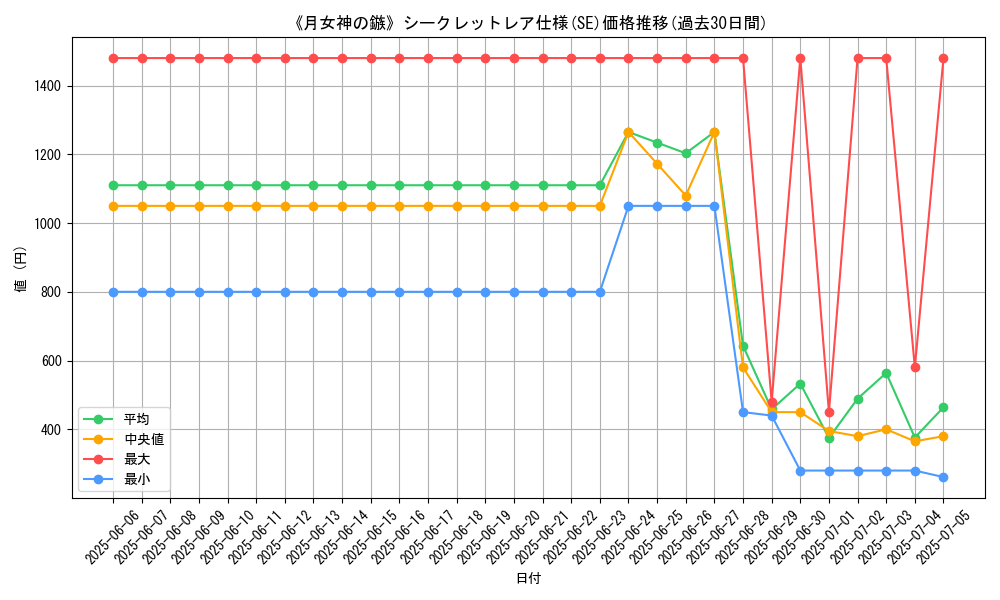 graph_rarity_6219
