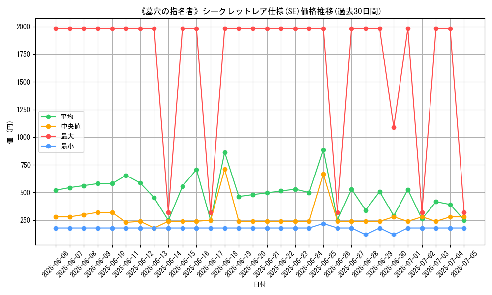 graph_rarity_6219