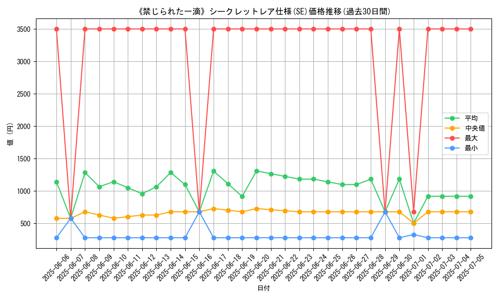 graph_rarity_6219
