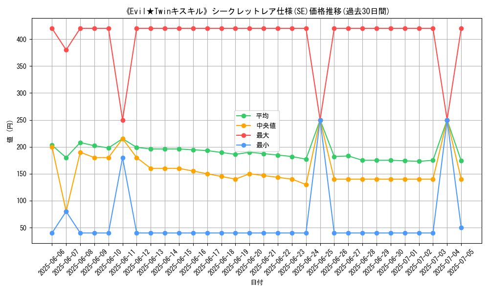 graph_rarity_6219