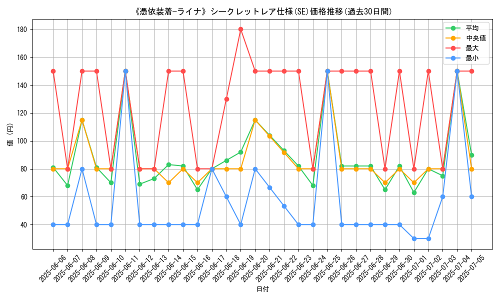 graph_rarity_6219