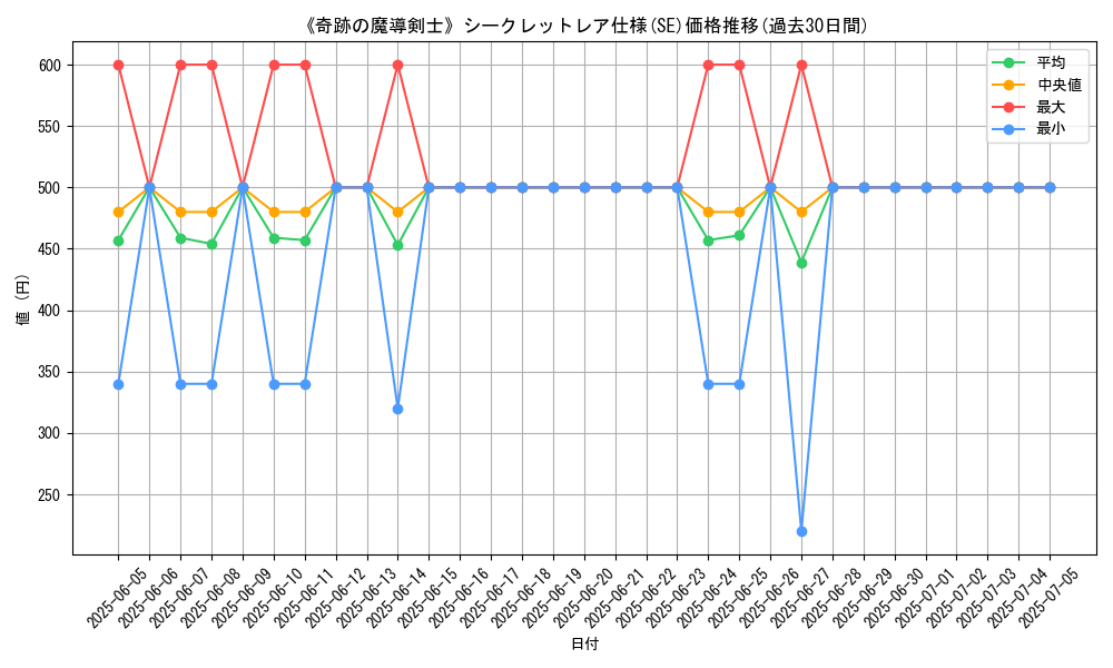 graph_rarity_6219