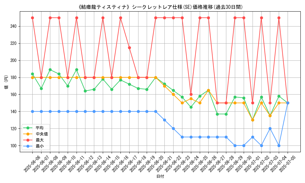 graph_rarity_6219