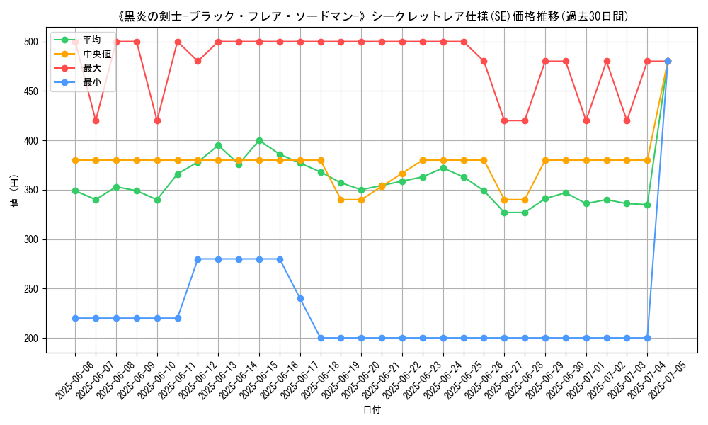 graph_rarity_6219