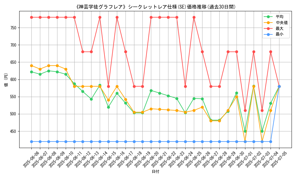 graph_rarity_6219