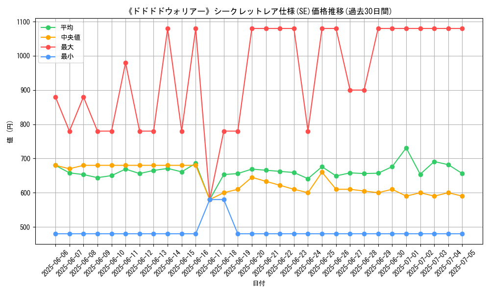 graph_rarity_6219