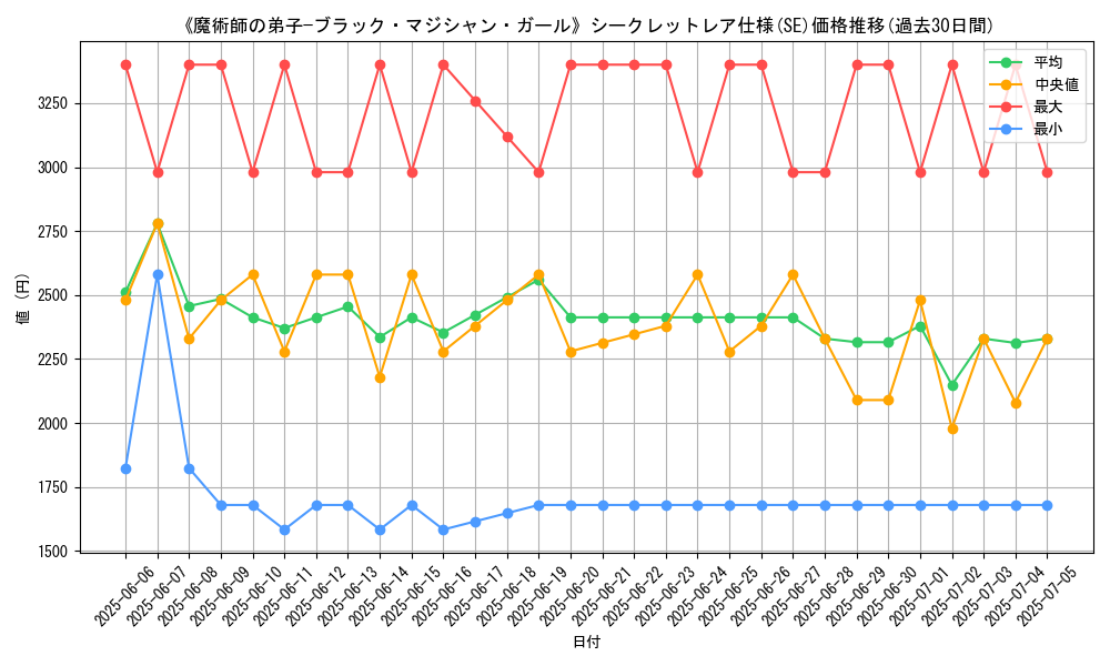 graph_rarity_6219