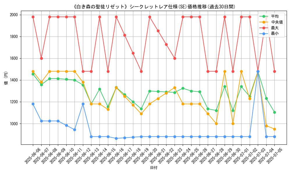 graph_rarity_6219