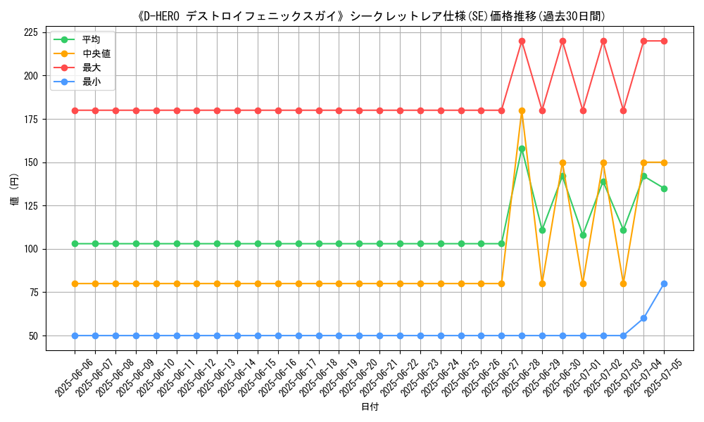 graph_rarity_6219