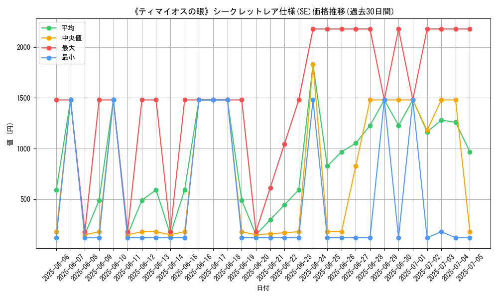 graph_rarity_6219