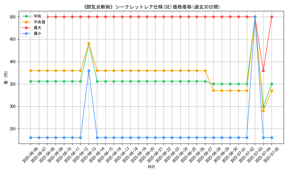 graph_rarity_6219