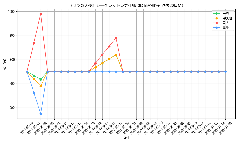graph_rarity_6219