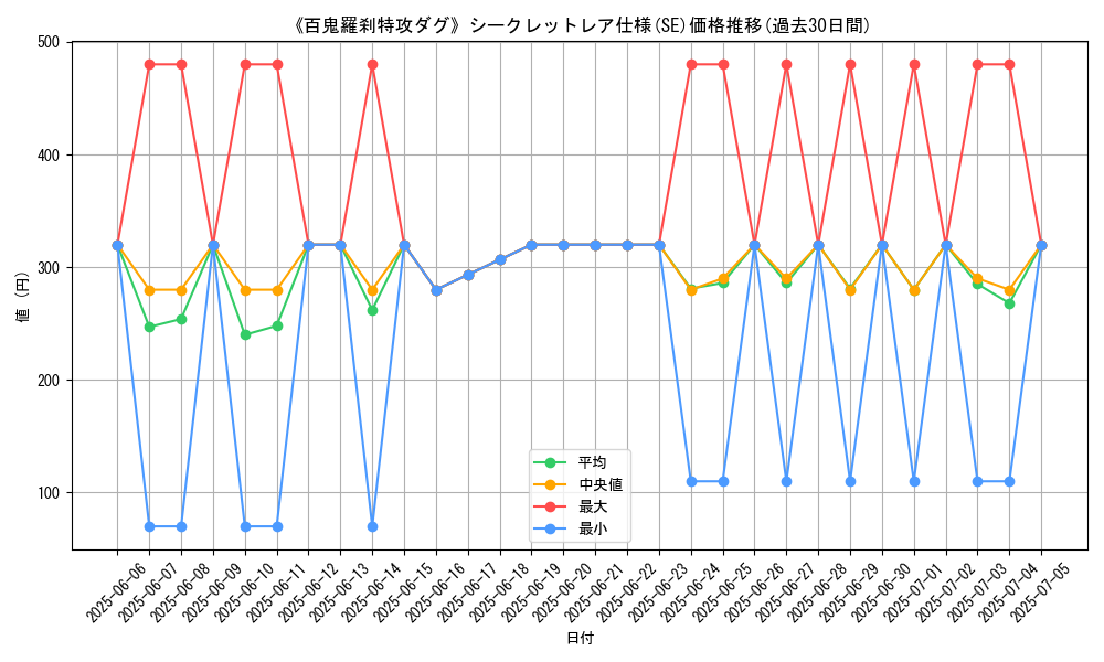 graph_rarity_6219