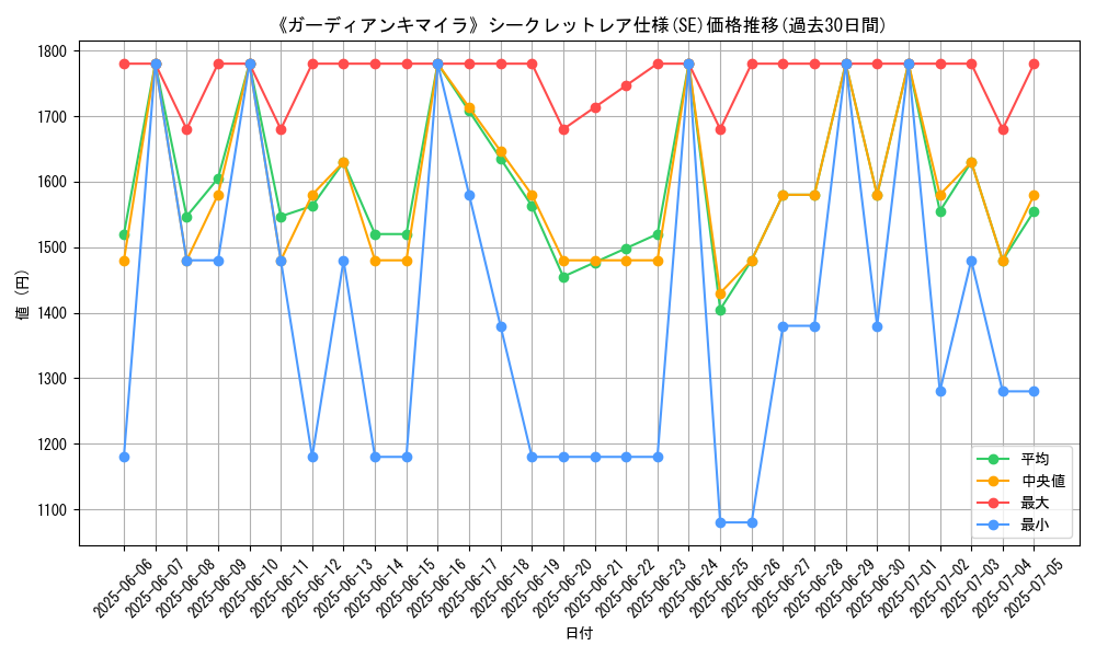 graph_rarity_6219