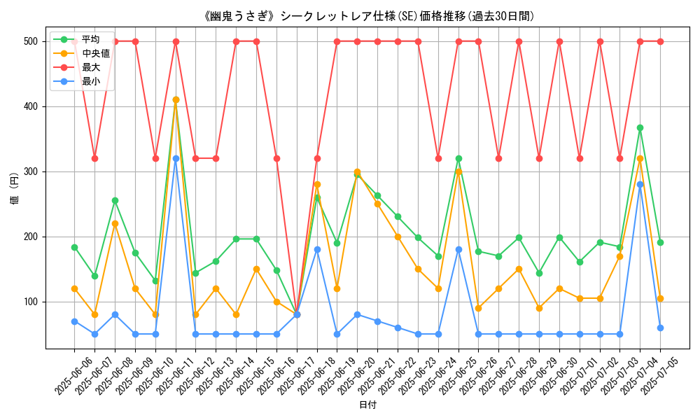 graph_rarity_6219