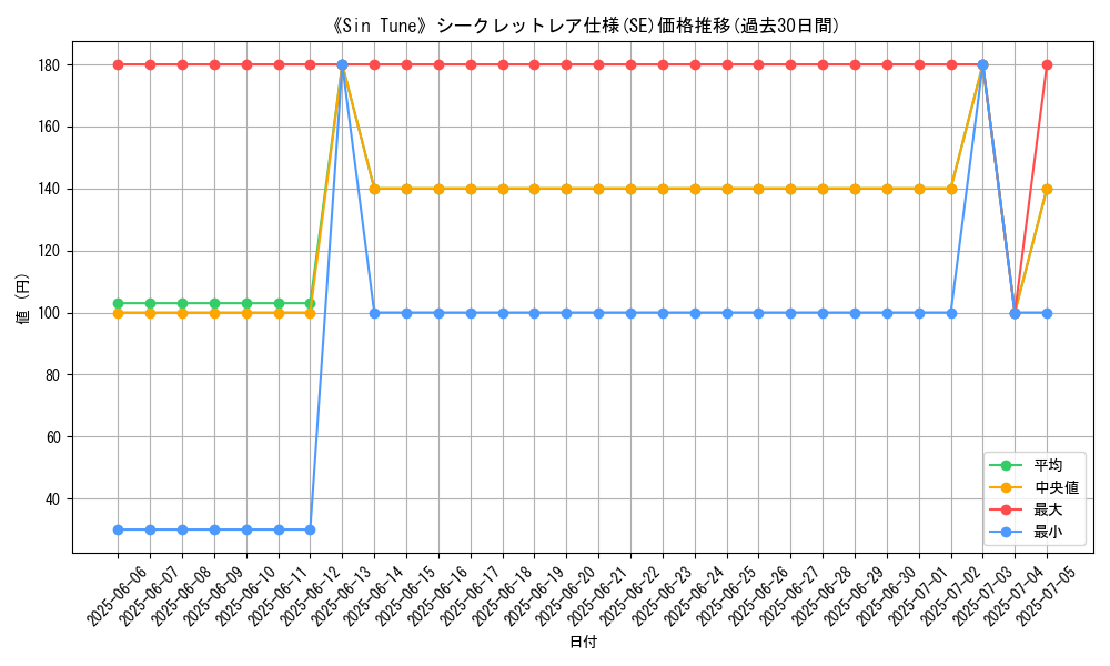 graph_rarity_6219