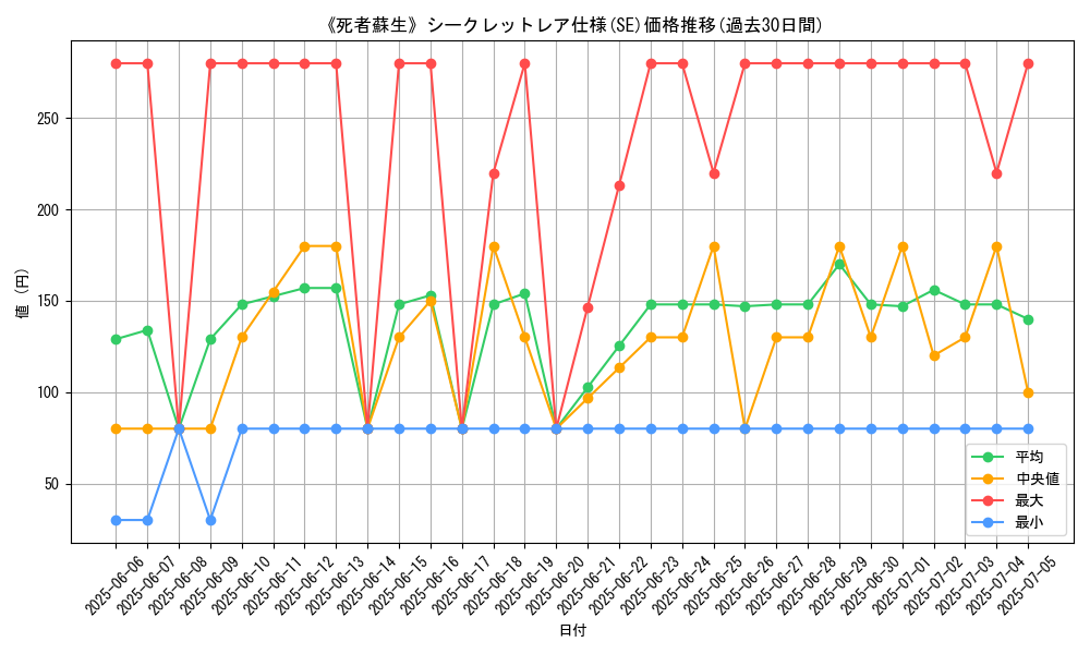 graph_rarity_6219