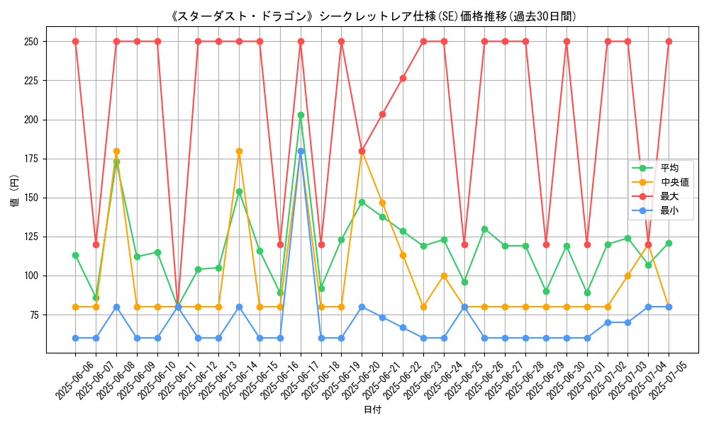 graph_rarity_6219