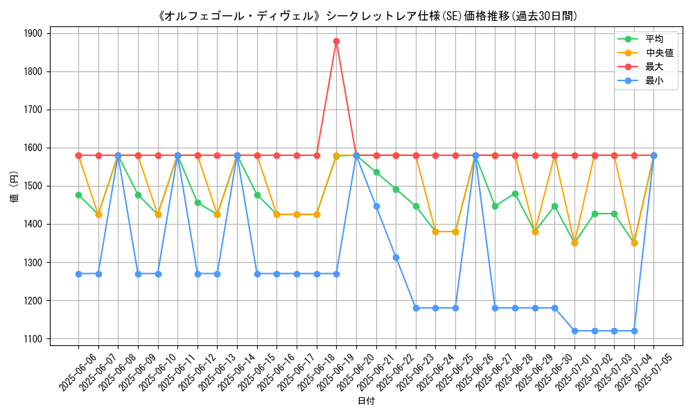 graph_rarity_6219