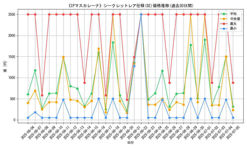 graph_rarity_6219