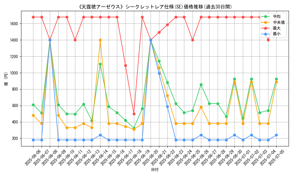graph_rarity_6219