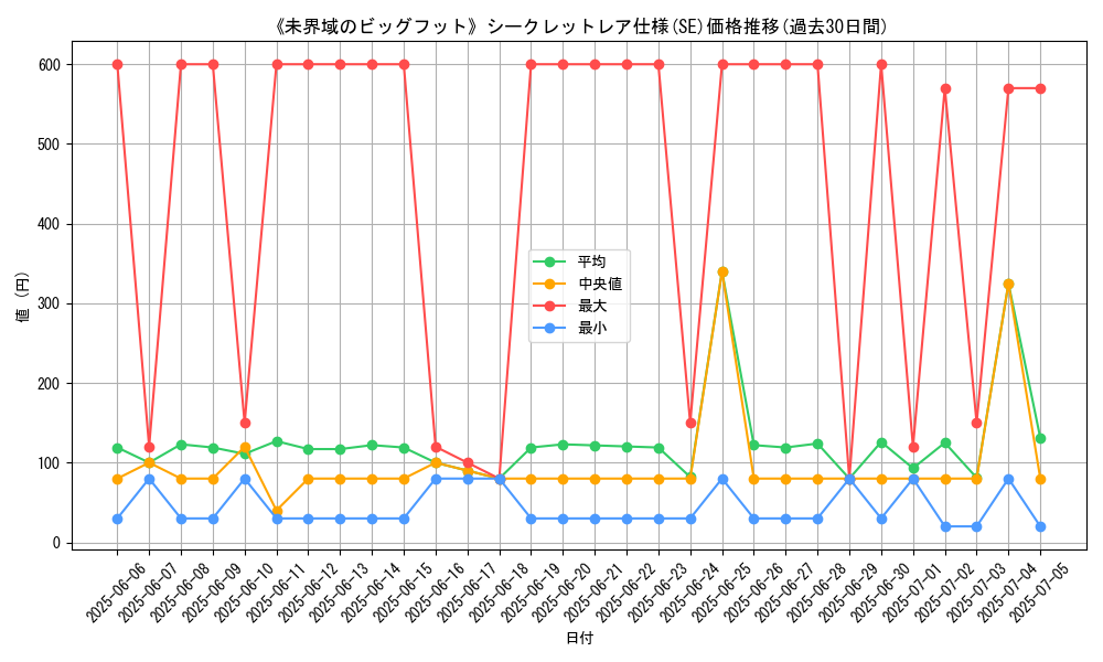 graph_rarity_6219
