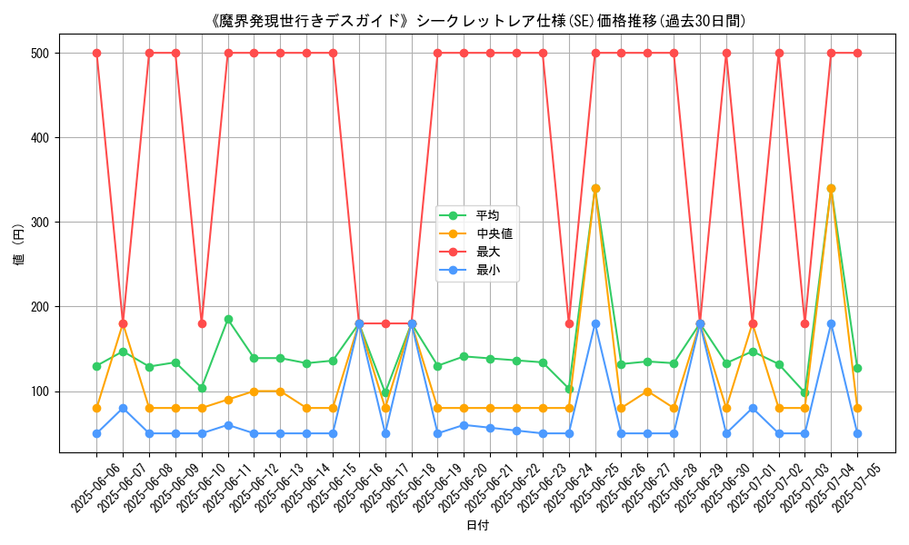 graph_rarity_6219