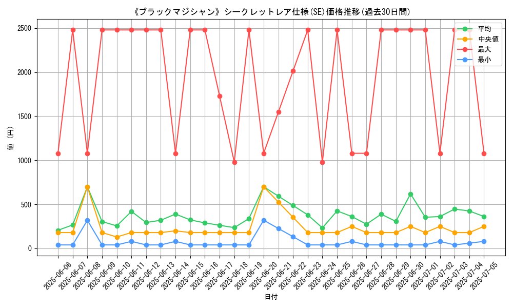 graph_rarity_6219