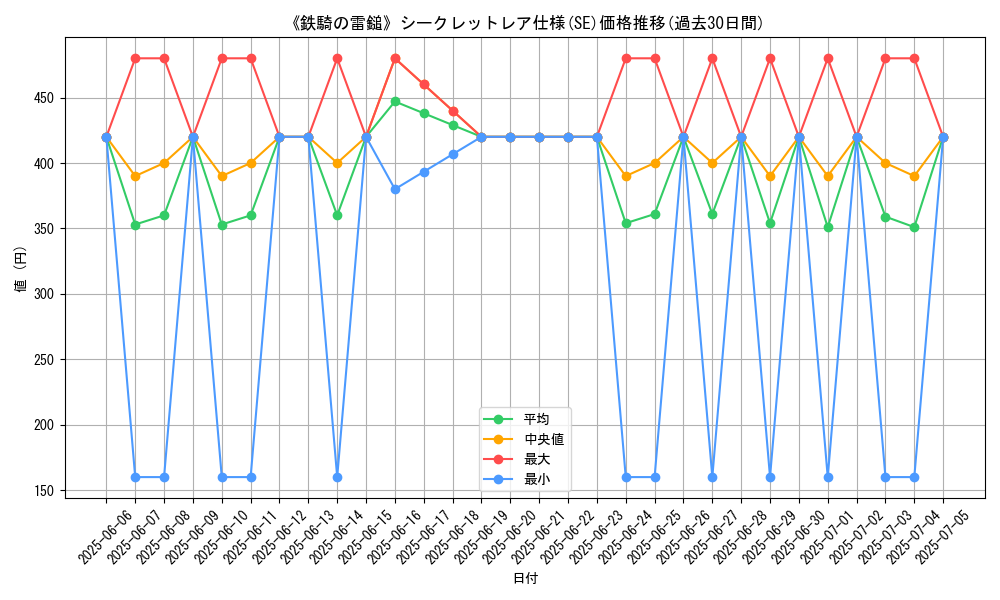 graph_rarity_6219