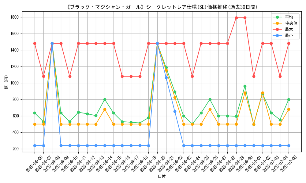 graph_rarity_6219