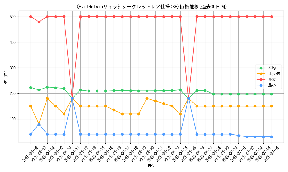 graph_rarity_6219