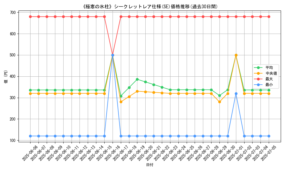 graph_rarity_6219