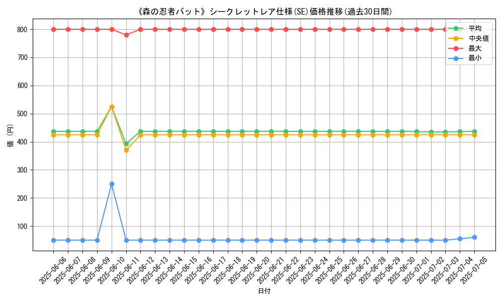 graph_rarity_6219