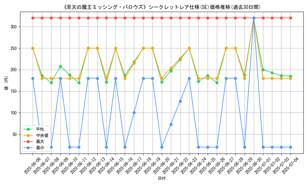 graph_rarity_6219