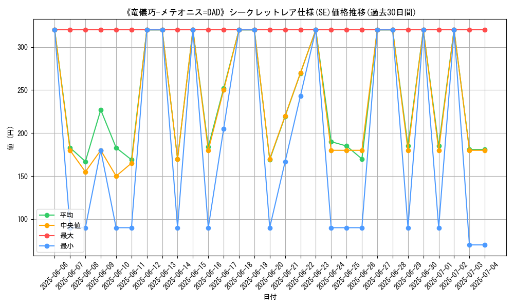 graph_rarity_6219