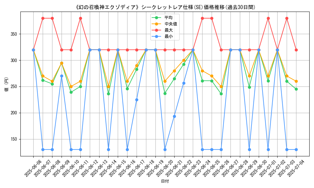 graph_rarity_6219
