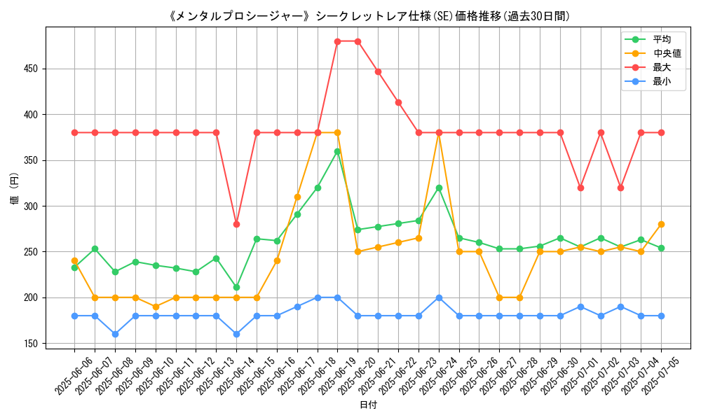 graph_rarity_6219