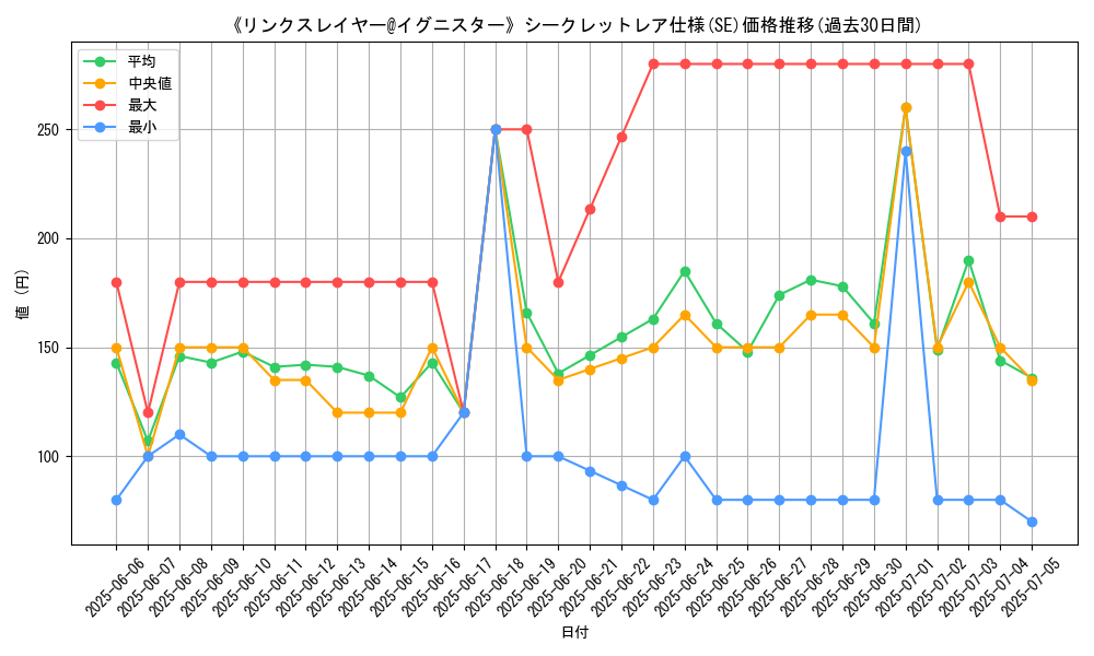 graph_rarity_6219