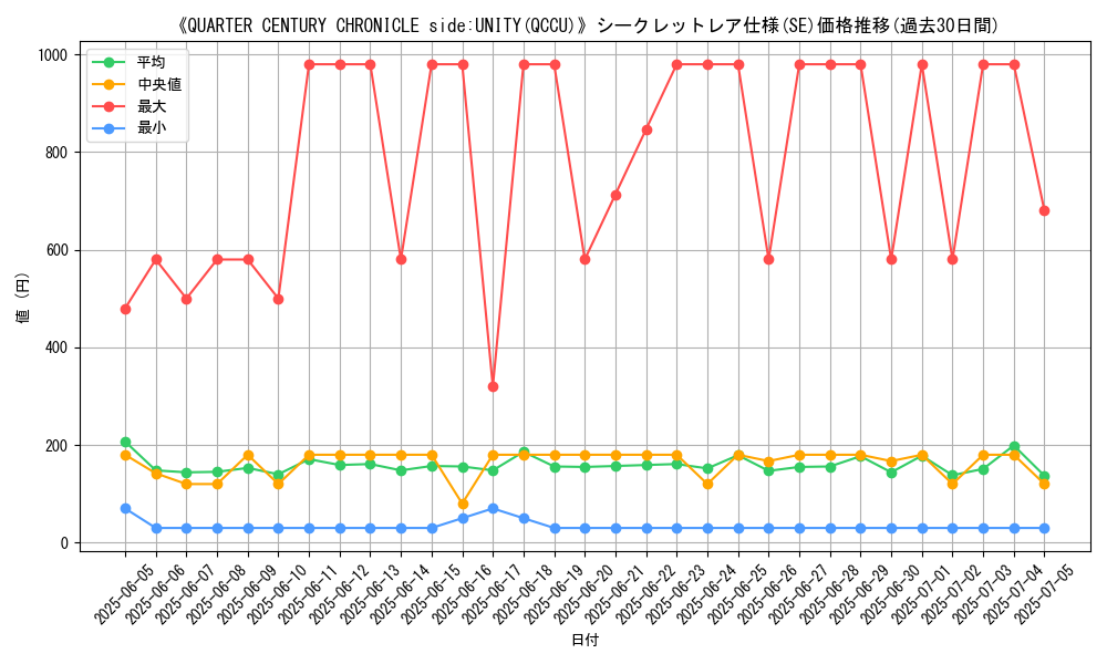 graph_rarity_6219