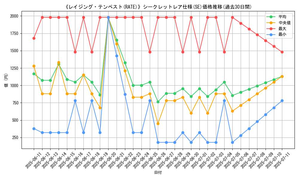 graph_rarity_6219