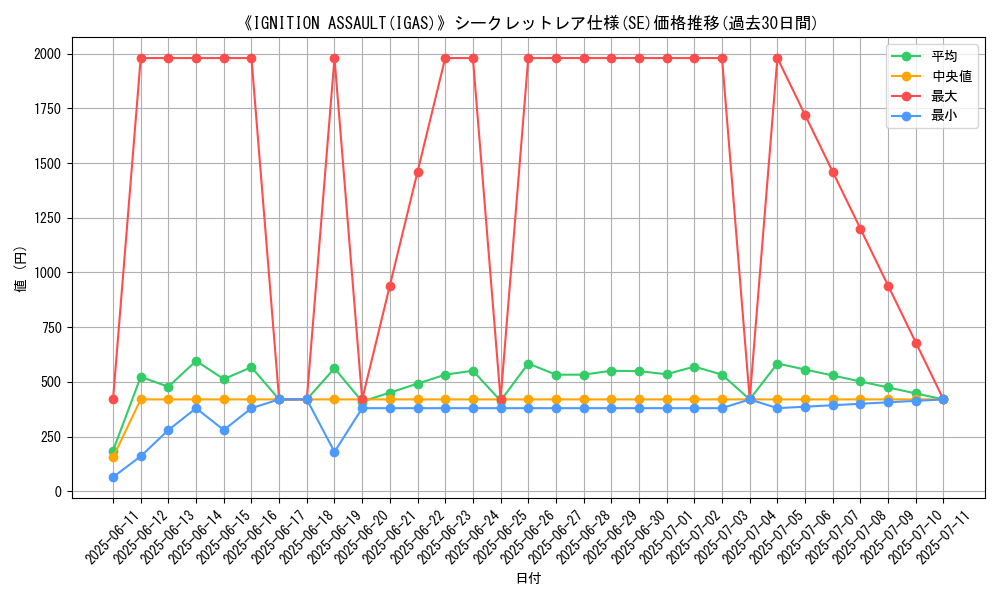 graph_rarity_6219