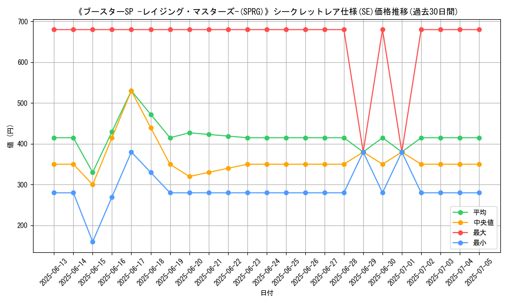 graph_rarity_6219