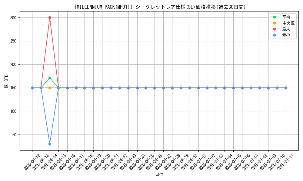 graph_rarity_6219