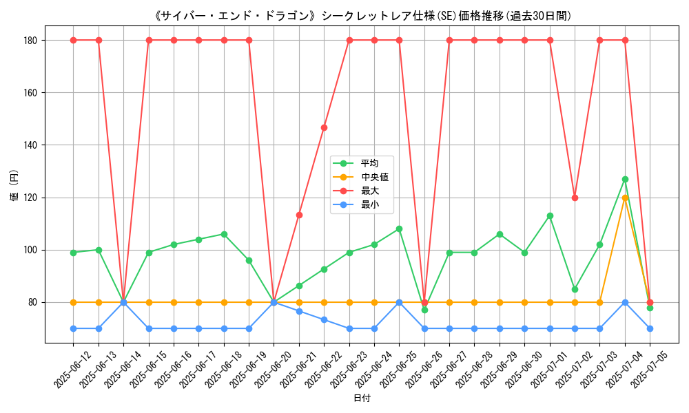 graph_rarity_6219