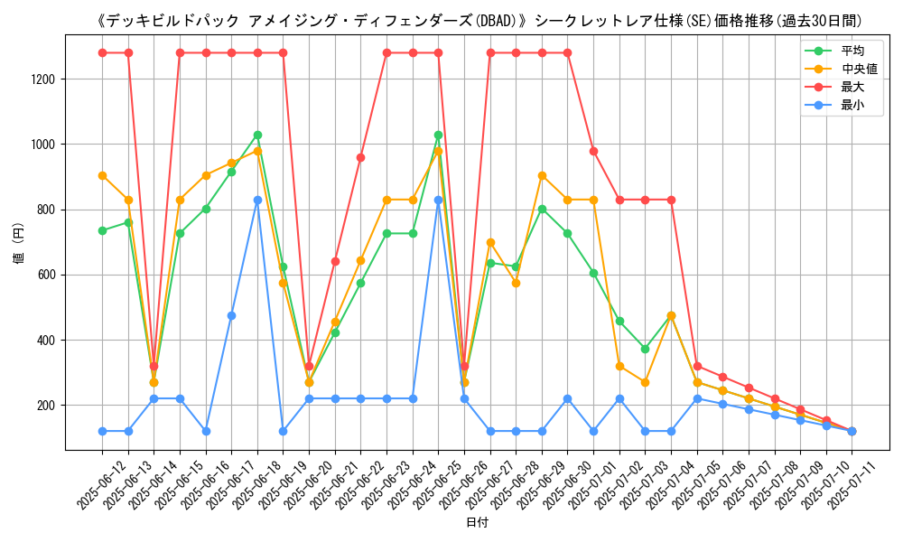 graph_rarity_6219