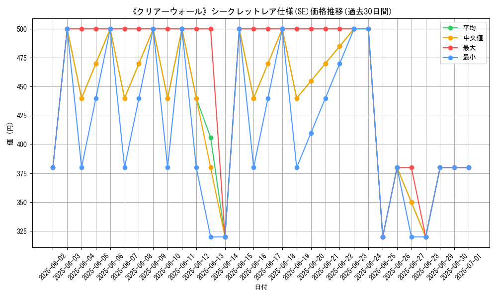 graph_rarity_6219