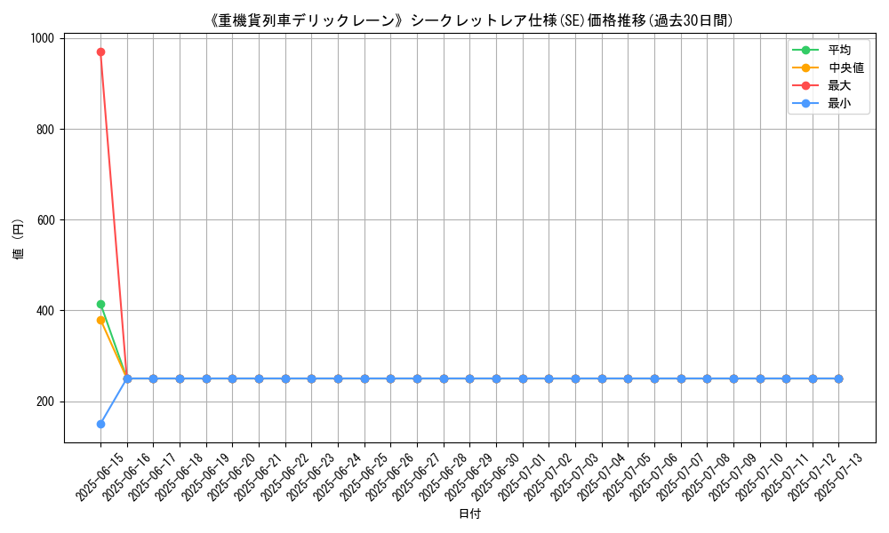 graph_rarity_6219